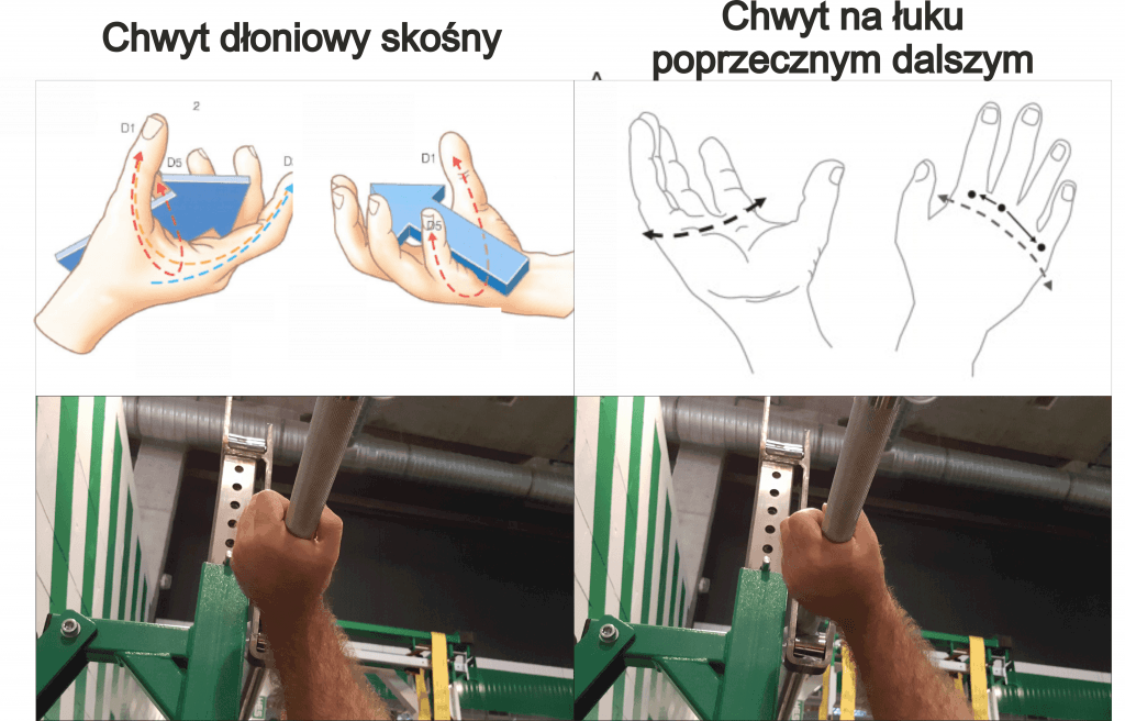 chwyt sztangi przy wyciskaniu