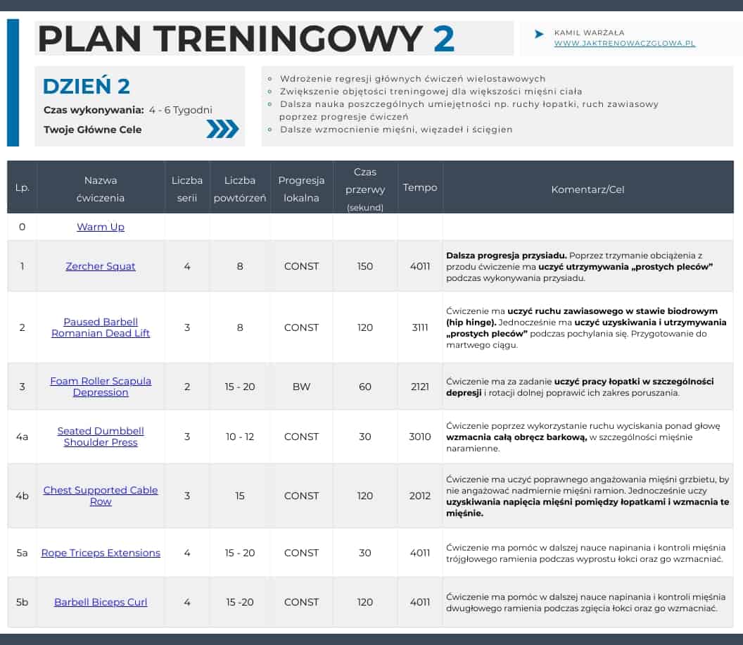 Darmowy Plan Treningowy Dla Pocz tkuj cych Do Pobrania Jak Trenowa Darmowy Plan Treningowy Dla Pocz tkuj cych Do Pobrania Jak Trenowa
