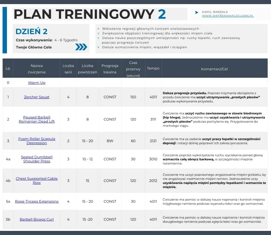 Darmowy Plan Treningowy dla Początkujących - Jak Trenować z Głową